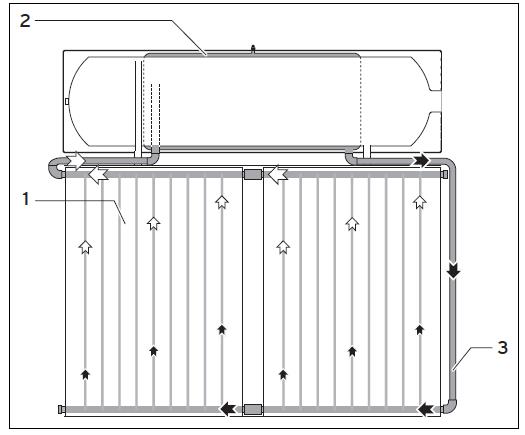 thermosyphon solar collector